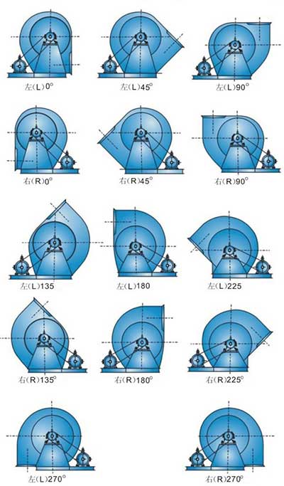 �ܿڼZ�����L(f��ng)�C(j��)���b�Ƕ�